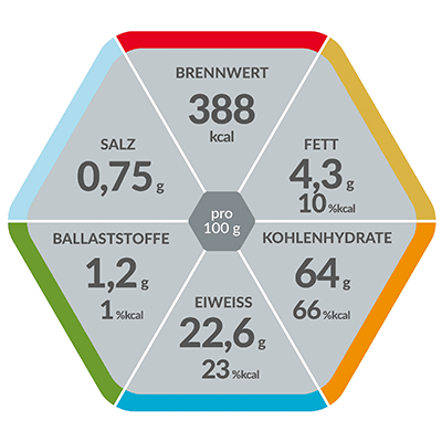 palenum hex