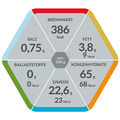 Resource® Complete​ hex