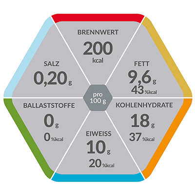 resource dessert hex