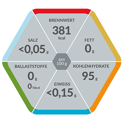 Resource® Maltodextrin hex