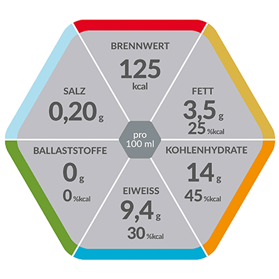 Resource protein hex