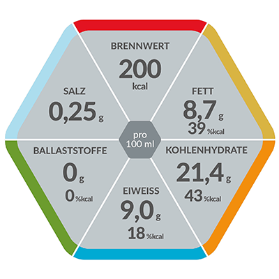 Resource 2.0 hex