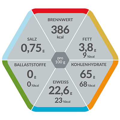Resource® Complete​ hex