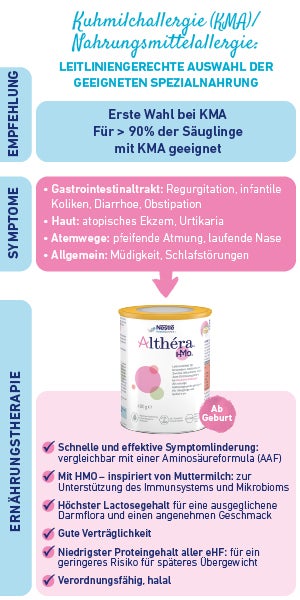 Leitliniengerechte Auswahl Spezialnahrung Kuhmilchallergie Althera