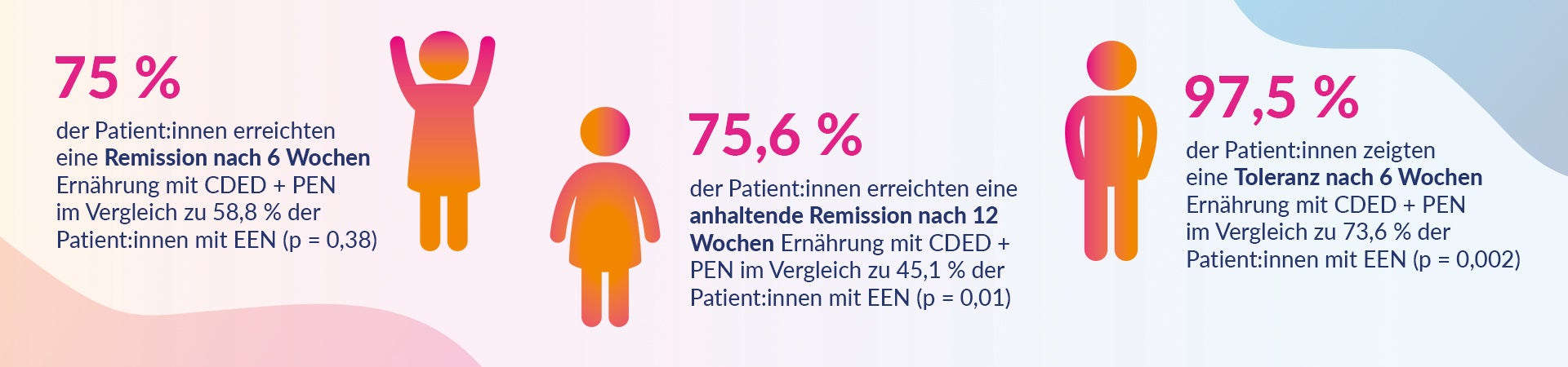 NHS ModuLife Infografik Wirksamkeit desktop