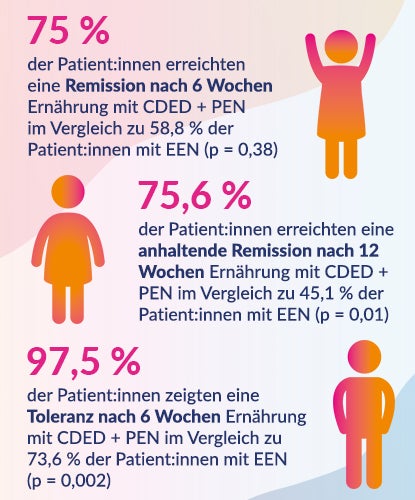 NHS ModuLife Infografik Wirksamkeit mobile