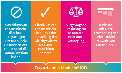 NHS ModuLife Infografik GrundprinzipienCDED mobile