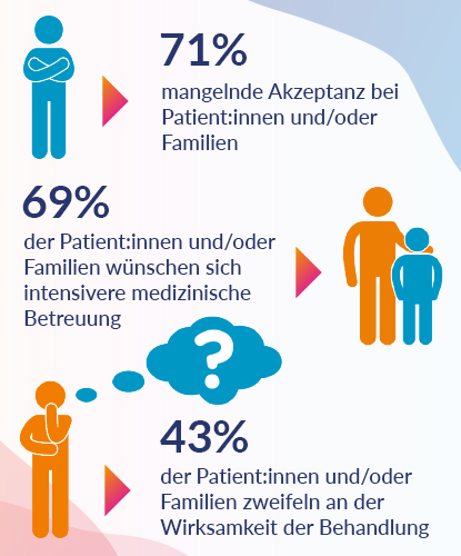 Wirksamkeit des ModuLife® Ernährungskonzepts