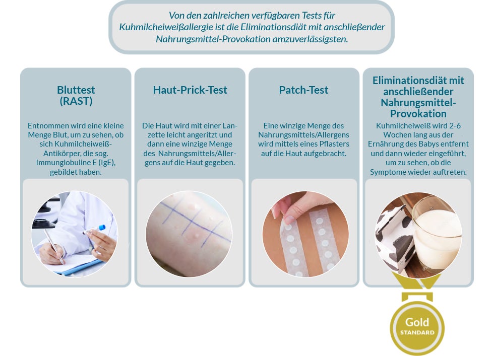 Signs and symptoms of CMPA