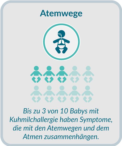 Signs and symptoms of CMPA