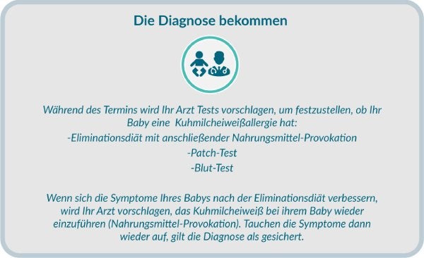 Signs and symptoms of CMPA