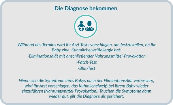 Signs and symptoms of CMPA